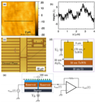 Figure from Transport Measurements of Surface Electrons in Helium-Filled Microchannels