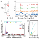 Figure from Narrow Optical Line Widths in Erbium Implanted in TiO2