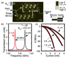 Figure from Multi-frequency spin manipulation using tunable superconducting microresonators